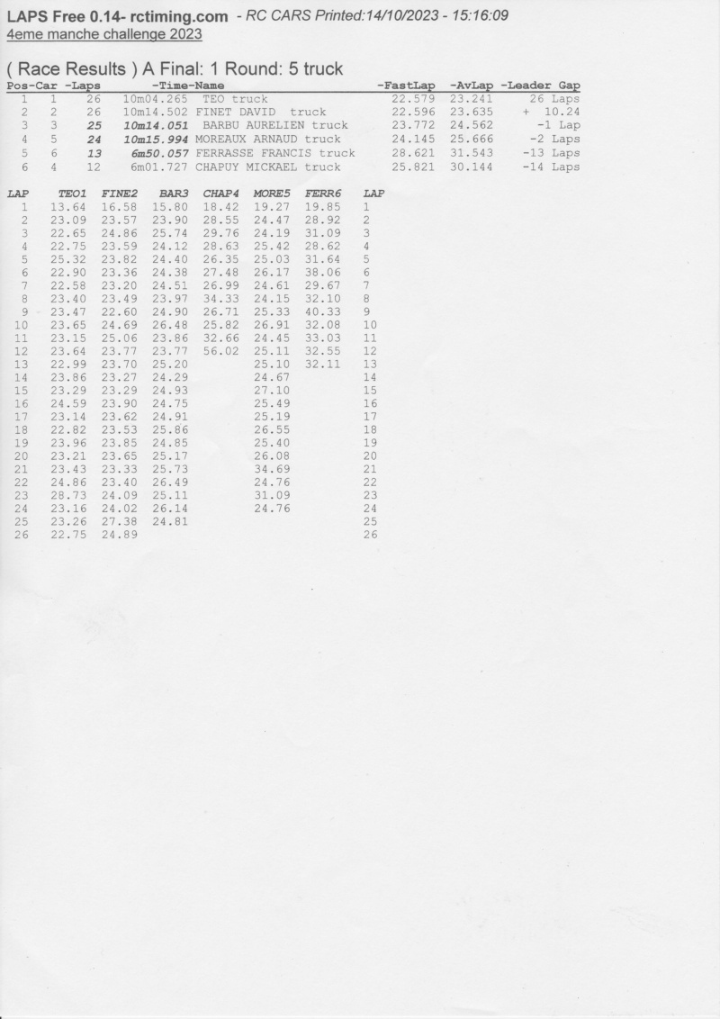 MANCHE 4  - du 14/10   - temps et chronos  T510