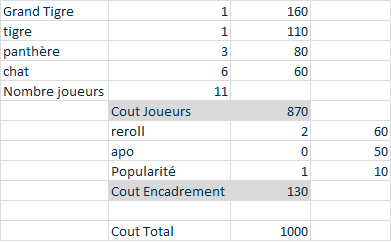 Marche à suivre pour créer les équipes Sans_t10