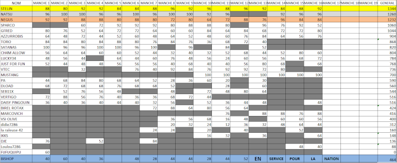 HOTLAP CLASSEMENT M1610