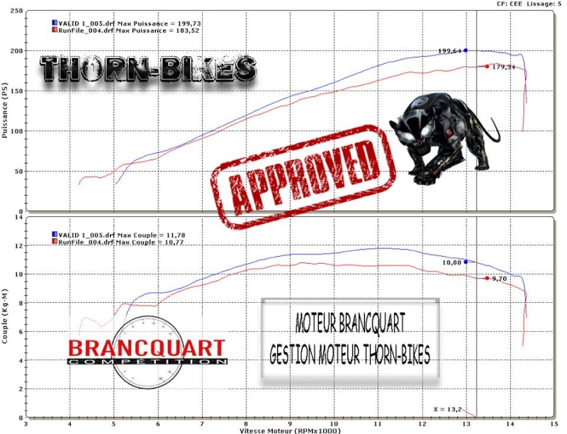 Passage full 1000 cbr 2011 , besoin de conseil ... 12799410