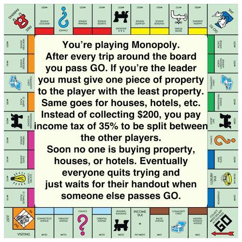 Bernie and Hillary's Monopoly Game Bernie10