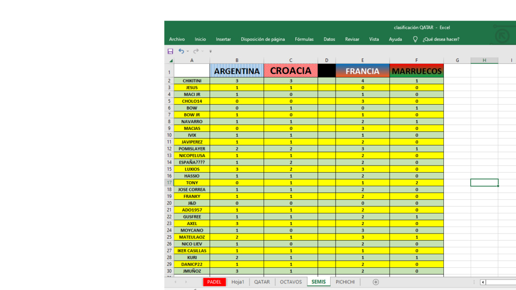 SEMIFINALES Diasf10