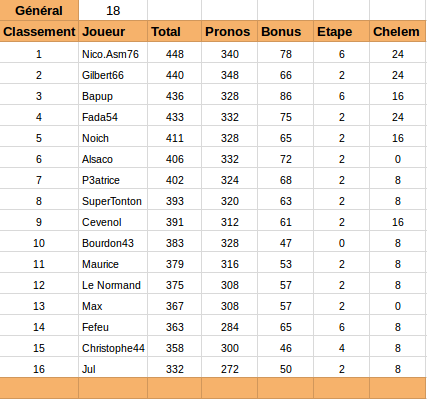 Top 14 - Classement Phase Régulière 2015-2016 14gyny10