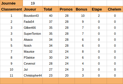 Rugby Pro D2 Classement Phase Régulière 2015-2016 Prod2_10