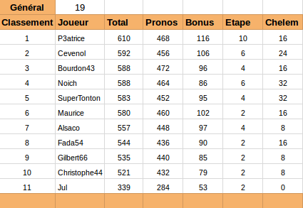 Rugby Pro D2 Classement Phase Régulière 2015-2016 Prod2_11