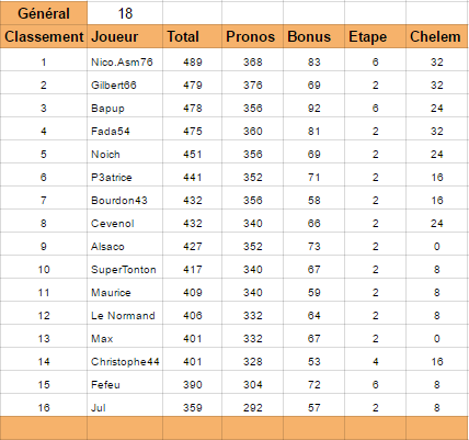 Top 14 - Classement Phase Régulière 2015-2016 Top14_11