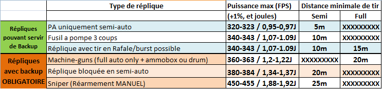 Partie a beaverland le 06-03-2016 Charte10