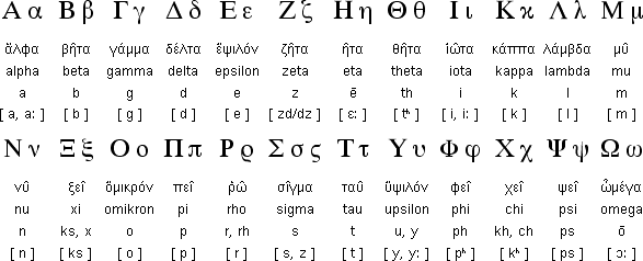Greek Alphabet Classi10