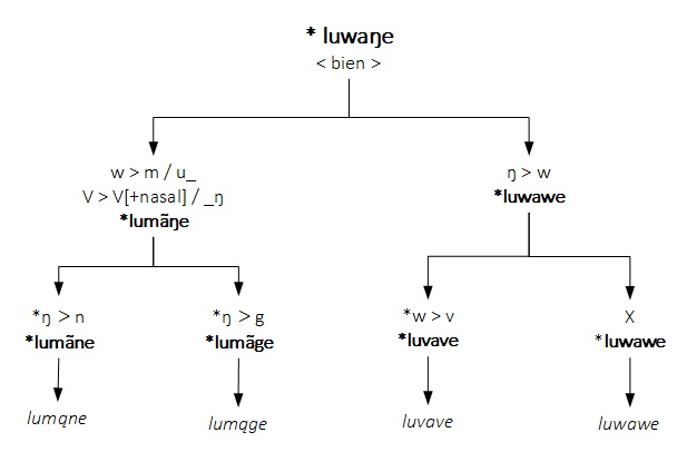 La Langue Walanian - Page 4 Sans_t10