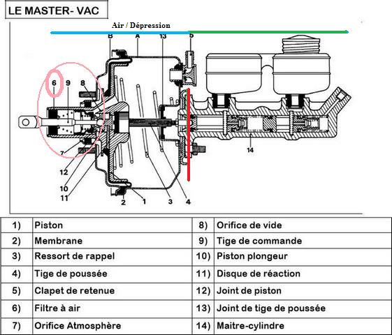 Problème  fuite d'air a la pédale... Master10