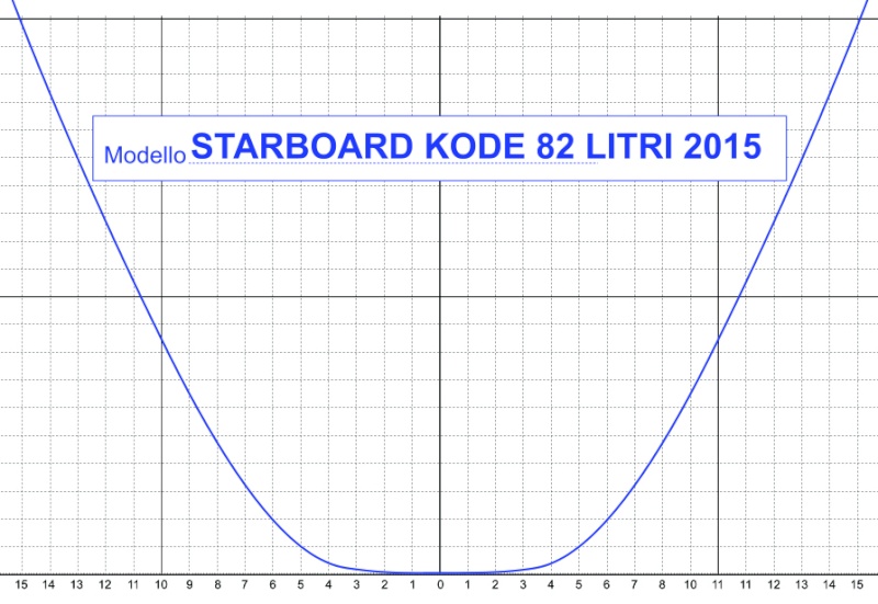 STARBOARD KODE WAVE 82 THRUSTER 2015 Plan_p10