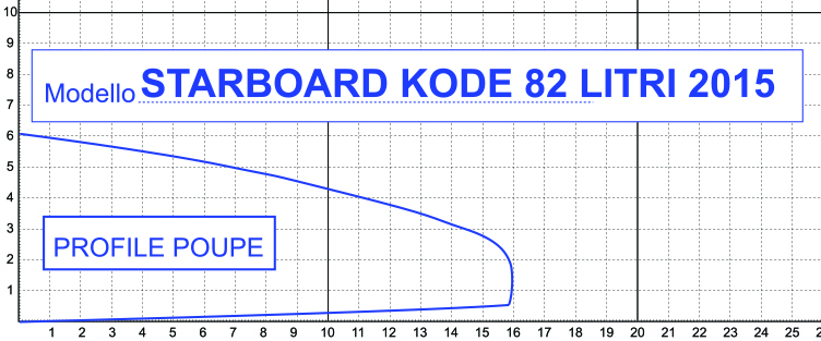 STARBOARD KODE WAVE 82 THRUSTER 2015 Profil10