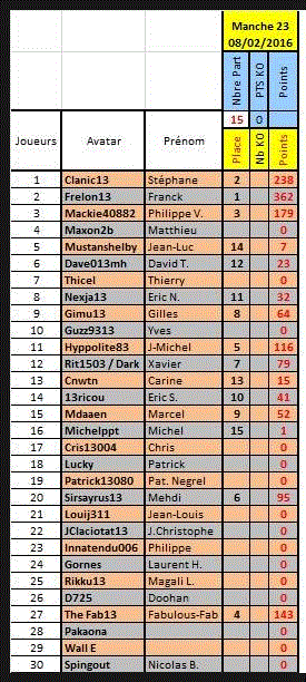 Manche 23 du championnat Online 115