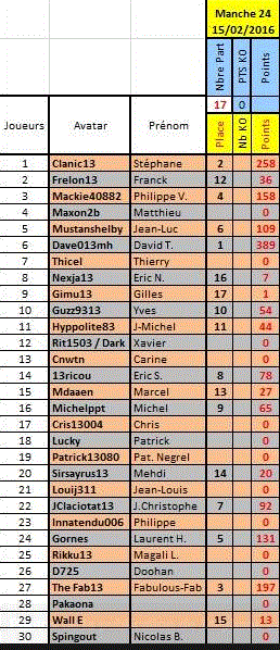 Manche 24 du championnat Online 116