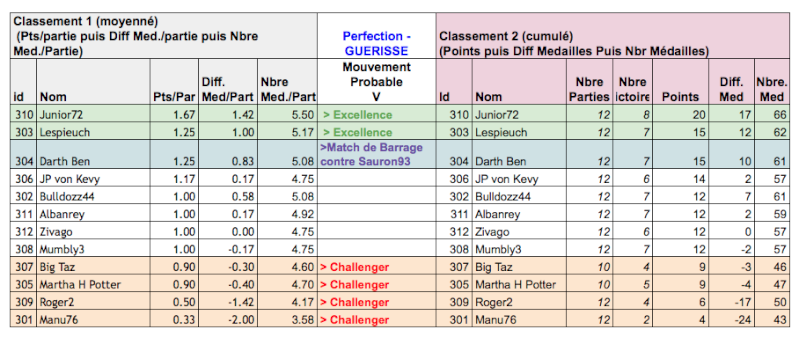 Classement J6 (définitif) Captur16