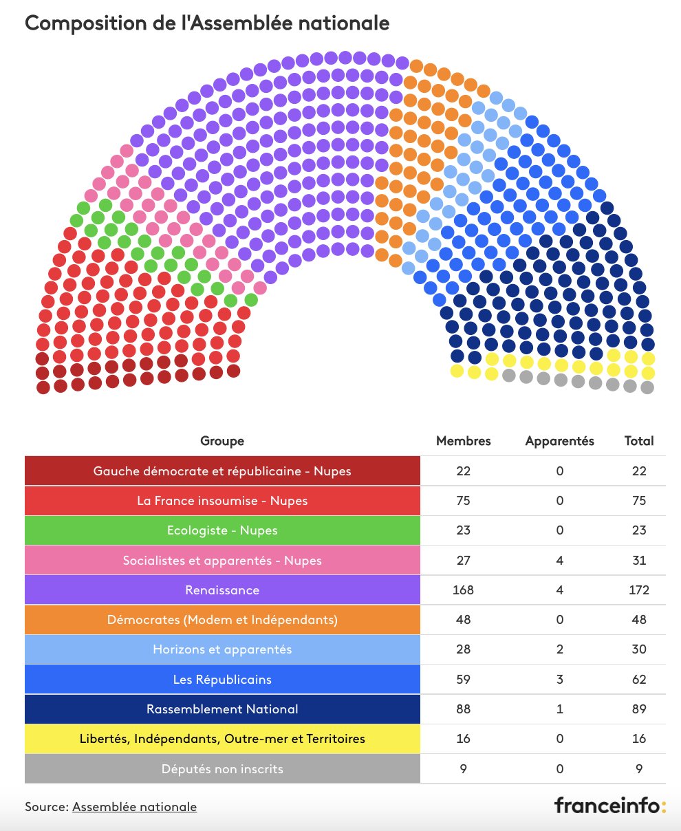 législatives - Législatives 2022 -  résultats et analyses Assemb10