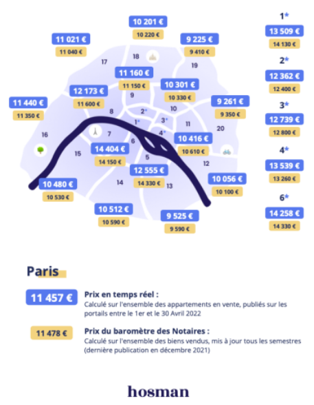 Etude Hosman : le prix de l'immobilier commence à baisser à Paris Prix_d10