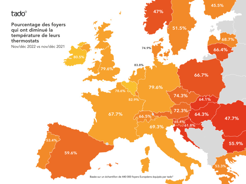 Les européens ont massivement réduit leur consommation d'énergie en décembre 2022 Tado_e10