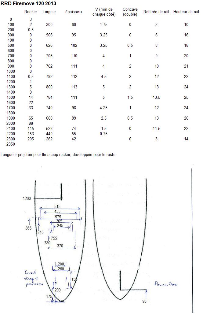 RRD Firemove 120 2013 Cytes_10