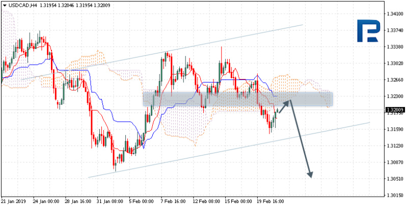 Daily forex technical analysis & forecasts Usdcad11