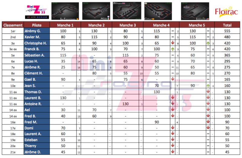 Challenge M3 GTR Series  - Page 8 Mzr33_10