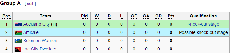 OFC Champions League Group_13