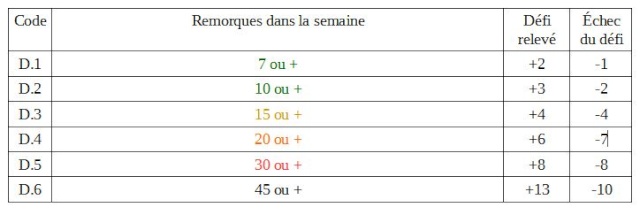 Défi #2 - Semaine 1/4 - Nouveau défi ! D_remo10