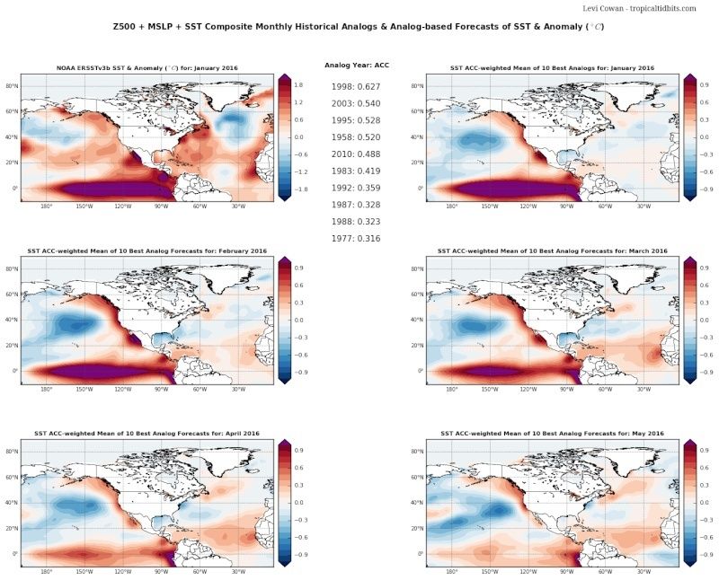 2016 Tropical Cyclone Discussions Analog10