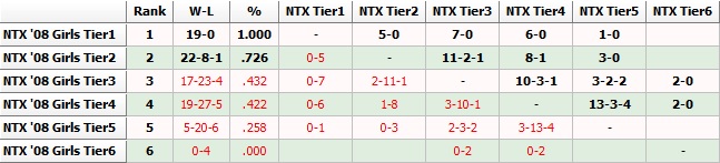 FBR 08G March 7th 2016 Tiers_13