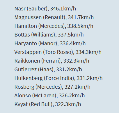 F1 2016 TESTS HIVERNAUX BARCELONE II 1/4 MARS - Page 17 D2b2_l12