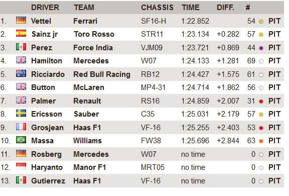 F1 2016 TESTS HIVERNAUX BARCELONE II 1/4 MARS - Page 40 D4b2_s12