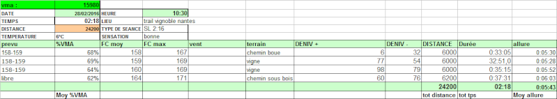 Manudnantes---)trail de Guerledan-58km(1600D)-15 mai 2016 - Page 2 Trail-11