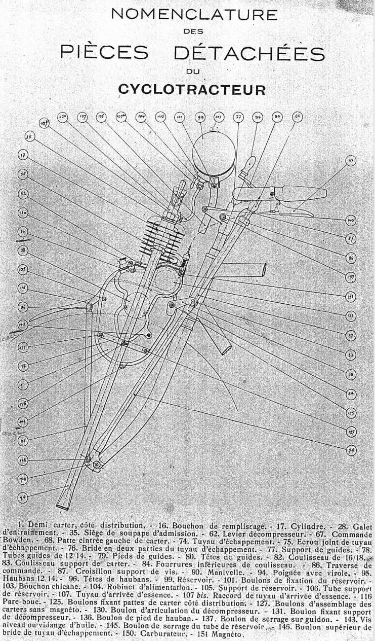 Cyclotracteur. Moteu418