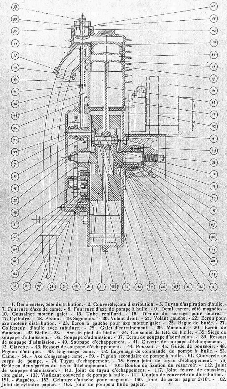 Cyclotracteur. Moteu420