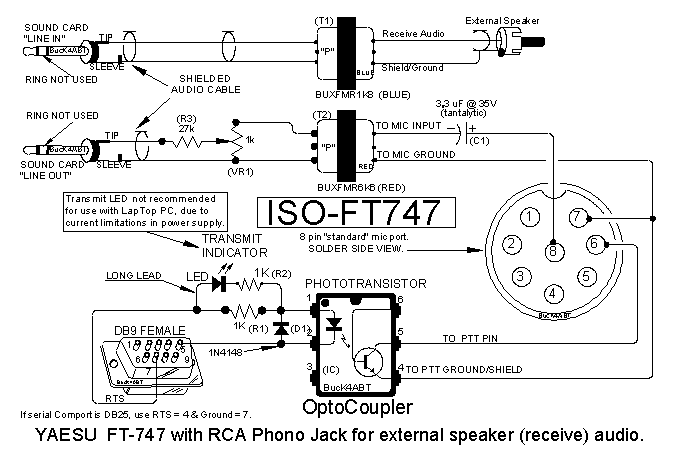Interface Modes numeriques Ft747-10