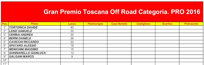 Classifica 1° prova GP Toscana (Lucca) Gp_tos14