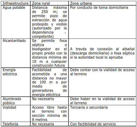 NMX-R-003-SCFI-2011 Escuelas-Selección de terrenos para construcción-Requisitos (PdelaFraga 18.02.16) Infrae10