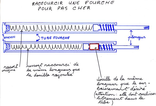 Raccourcir ma fourche r80 0581010