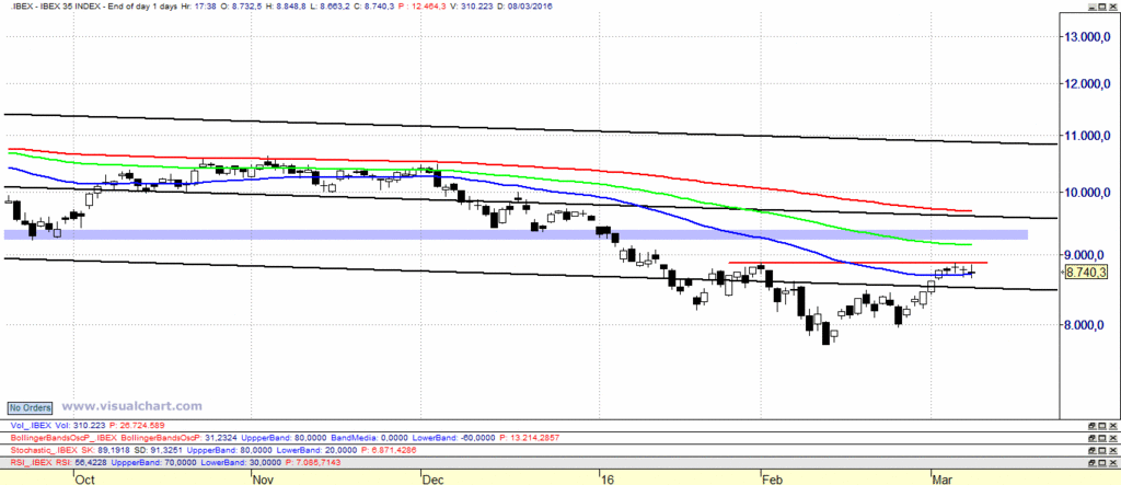 IBEX Ibex14