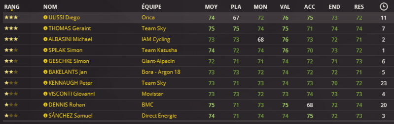  Tour of Britain (2.HC)  -> S.Spilak (Katusha) - Page 9 2522