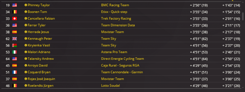 Eneco Tour (WT) -> M.Kwiatkowski (Sky) - Page 18 3216