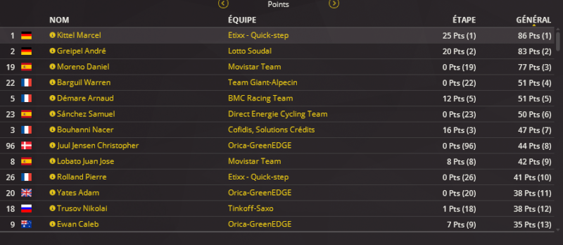 Tour de Turquie (2.HC) -> D.Moreno (Movistar) - Page 4 3711