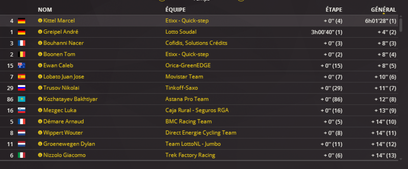 Tour de Turquie (2.HC) -> D.Moreno (Movistar) 613