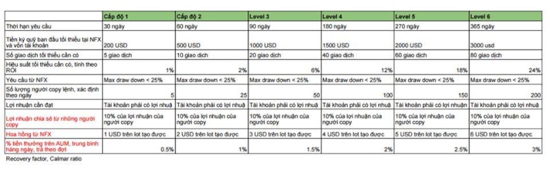 Giao dịch hoa tiêu, giao dịch mạng xã hội lần đầu tiên tại Việt Nam cho các Trader 12715310