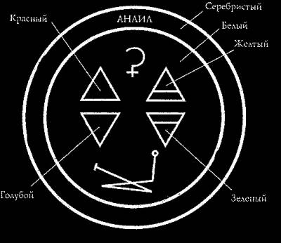 Колесо Эля создания ангельских оккультных знаков 39845415