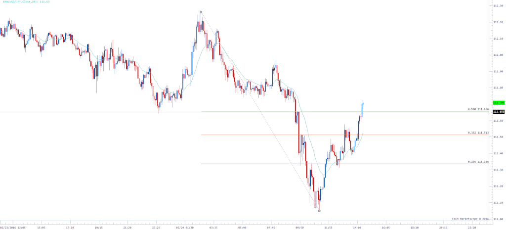 Test asdfasdf Usdjpy13