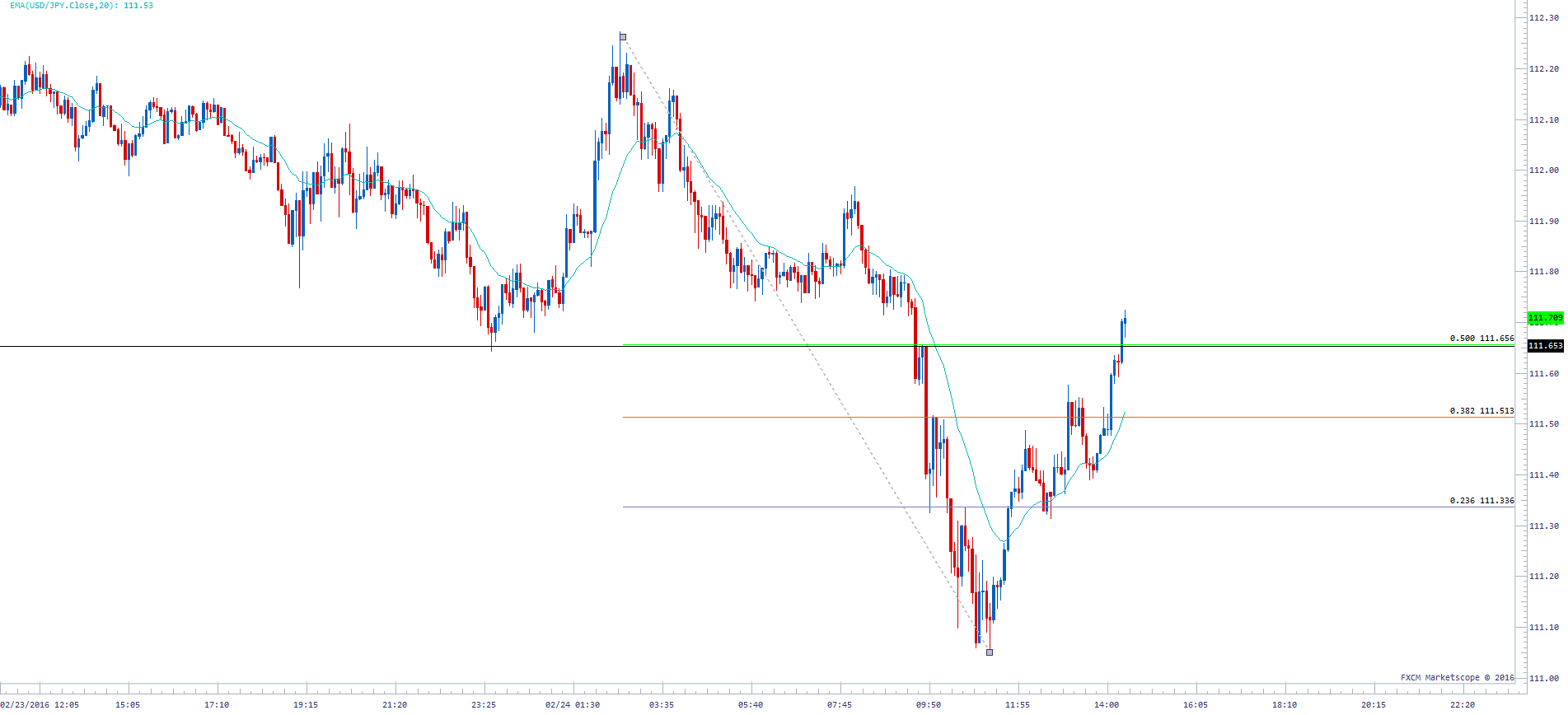 Test asdfasdf Usdjpy14