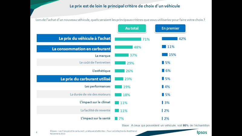 Présentation Biomembre Ipsos10