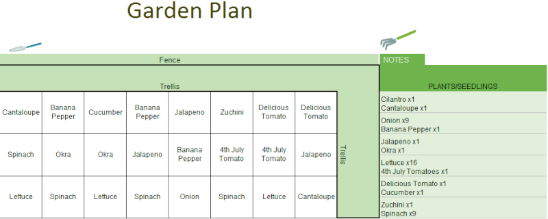 First Draft of Plan  Garden10