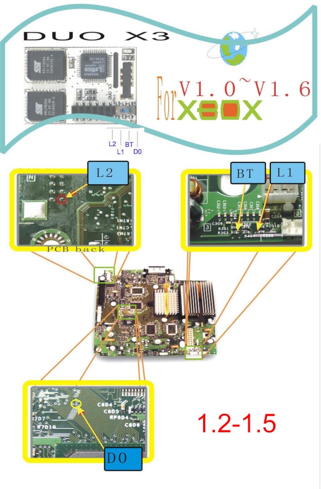 Duo X3 Installation Duo_x314